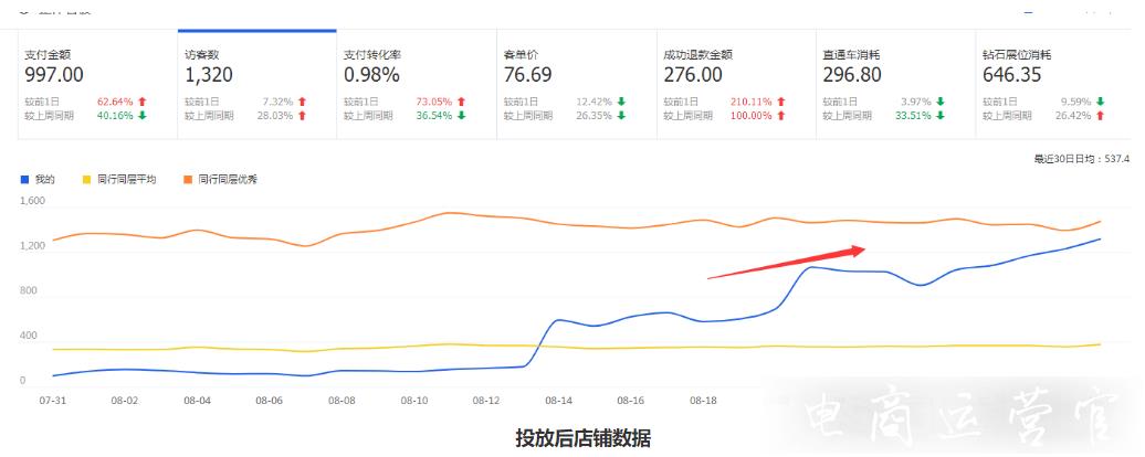 一站式網(wǎng)店代運營服務(wù)工具——聚品電商